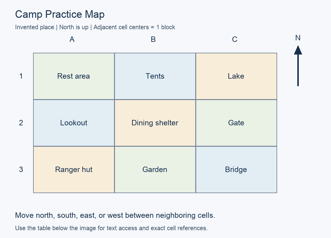Practice map with north up. A1: Rest area; B1: Tents; C1: Lake; A2: Lookout; B2: Dining shelter; C2: Gate; A3: Ranger hut; B3: Garden; C3: Bridge.
