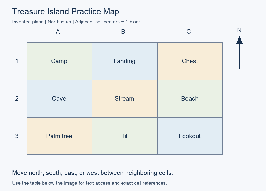 Practice map with north up. A1: Camp; B1: Landing; C1: Chest; A2: Cave; B2: Stream; C2: Beach; A3: Palm tree; B3: Hill; C3: Lookout.