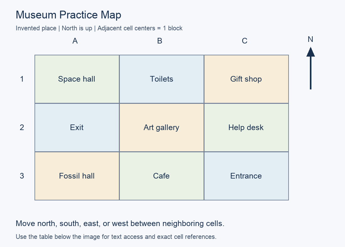 Practice map with north up. A1: Space hall; B1: Toilets; C1: Gift shop; A2: Exit; B2: Art gallery; C2: Help desk; A3: Fossil hall; B3: Cafe; C3: Entrance.