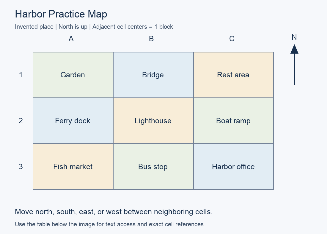 Practice map with north up. A1: Garden; B1: Bridge; C1: Rest area; A2: Ferry dock; B2: Lighthouse; C2: Boat ramp; A3: Fish market; B3: Bus stop; C3: Harbor office.