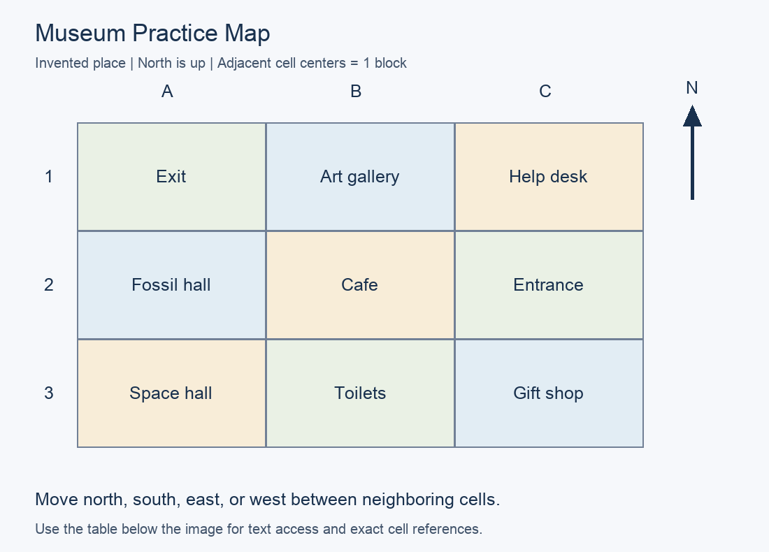 Practice map with north up. A1: Exit; B1: Art gallery; C1: Help desk; A2: Fossil hall; B2: Cafe; C2: Entrance; A3: Space hall; B3: Toilets; C3: Gift shop.