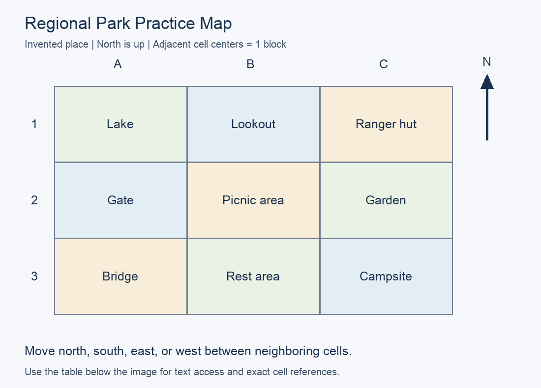Practice map with north up. A1: Lake; B1: Lookout; C1: Ranger hut; A2: Gate; B2: Picnic area; C2: Garden; A3: Bridge; B3: Rest area; C3: Campsite.