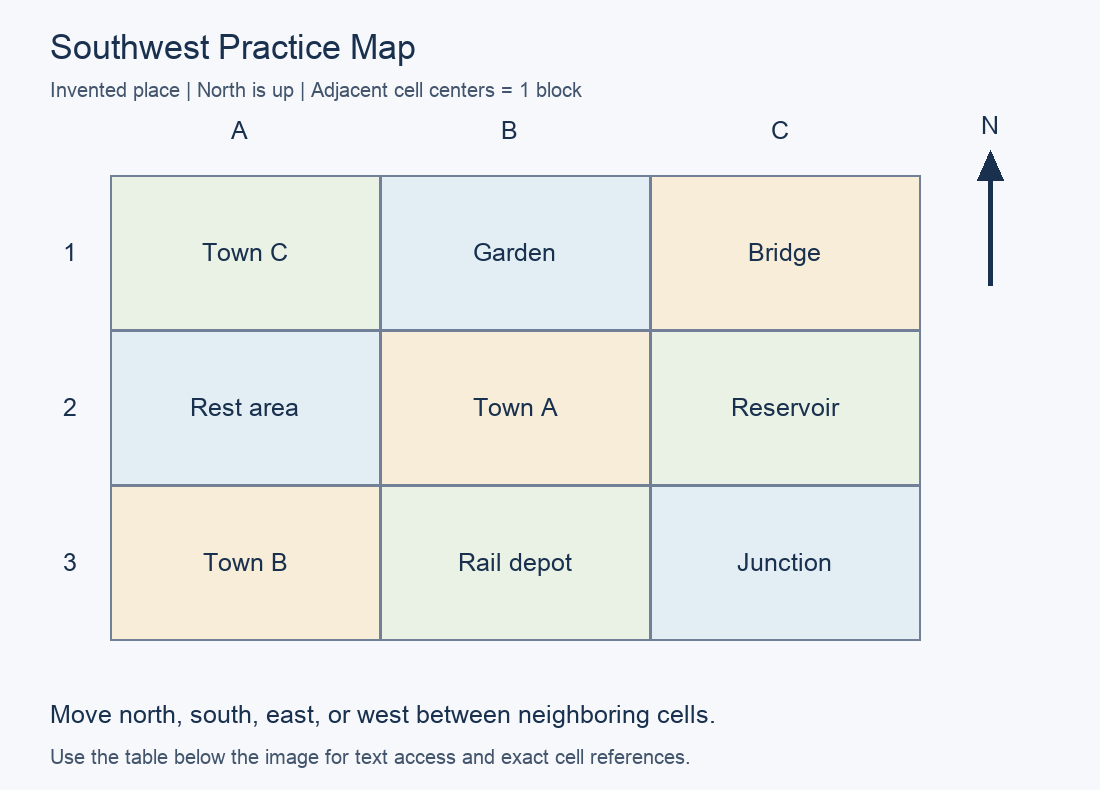 Practice map with north up. A1: Town C; B1: Garden; C1: Bridge; A2: Rest area; B2: Town A; C2: Reservoir; A3: Town B; B3: Rail depot; C3: Junction.