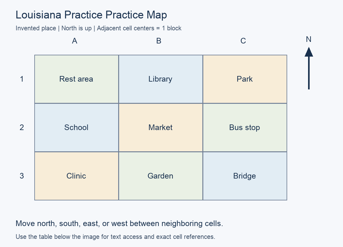 Practice map with north up. A1: Rest area; B1: Library; C1: Park; A2: School; B2: Market; C2: Bus stop; A3: Clinic; B3: Garden; C3: Bridge.